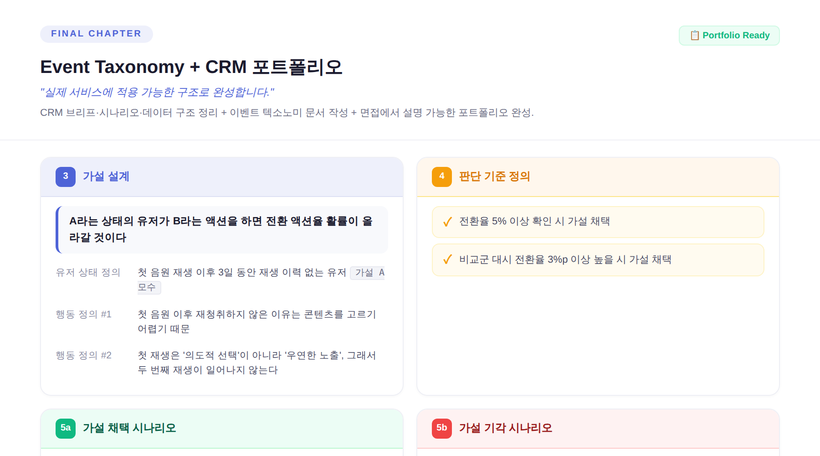 CRM Portfolio